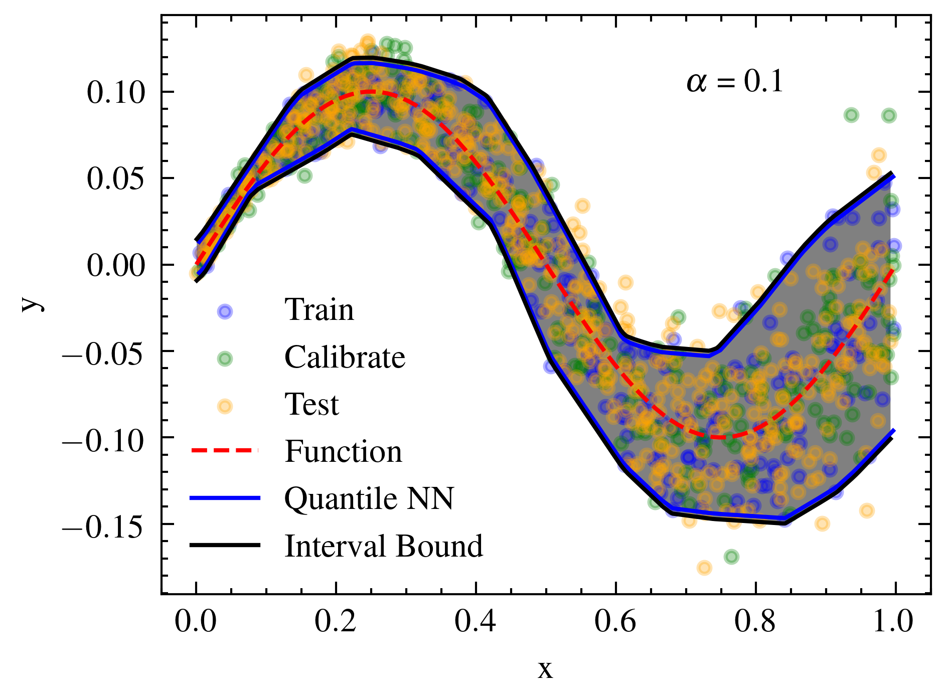 Prediction interval visualization